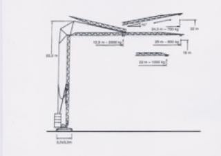 Pekazett 2210 HSM crane - load chart, specs & dimensions (1994 - 1997)