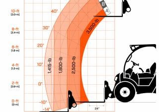 JLG 313 Telehandler Specs & Dimensions (2024 - 2026)