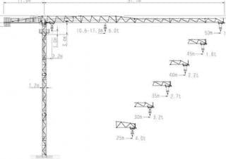 Wolffkran 4517 city crane - load chart, specs & dimensions (2008 - 2018)