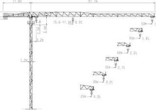 Wolffkran 4517 city crane - load chart, specs & dimensions (2008 - 2018)