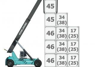 Konecranes 4634 CC5 Reach Stacker Specs & Dimensions (2019 - 2026)