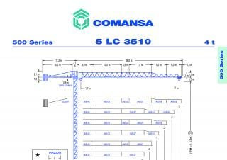 Comansa 5LC3510 crane - load chart, specs & dimensions (2017 - 2022)