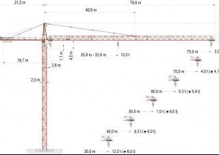Wolffkran 7532.12 cross crane - load chart, specs & dimensions (2002 - 2024)