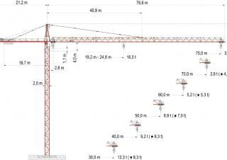 Wolffkran 7532.16 cross crane - load chart, specs & dimensions (2007 - 2024)