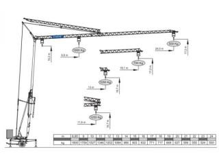 Eurogru ® DS 245 crane - load chart, specs & dimensions (2004 - 2009)
