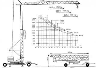 Condecta E 2508 crane - load chart, specs & dimensions (1985 - 2001)