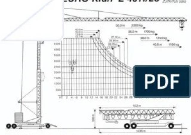 Condecta E 4011/25-3,25 m crane - load chart, specs & dimensions (1985 - 2001)