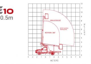 E10 Klubb Truck Mounted Telescopic Boom Lifts