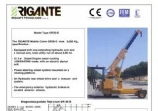 GR 30 Rigante