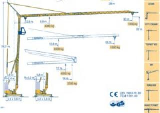 Potain HD 32 A-2,4 m crane - load chart, specs & dimensions (1992 - 1999)