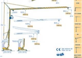 Potain HD 32 A-2,4 m crane - load chart, specs & dimensions (1992 - 1999)