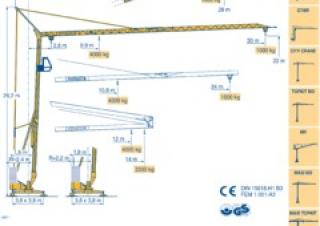 Potain HD 32 A-2,4 m crane - load chart, specs & dimensions (1992 - 1999)