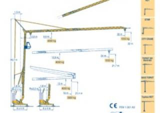 Potain HD 32 B (2,4m) crane - load chart, specs & dimensions (2000 - 2002)