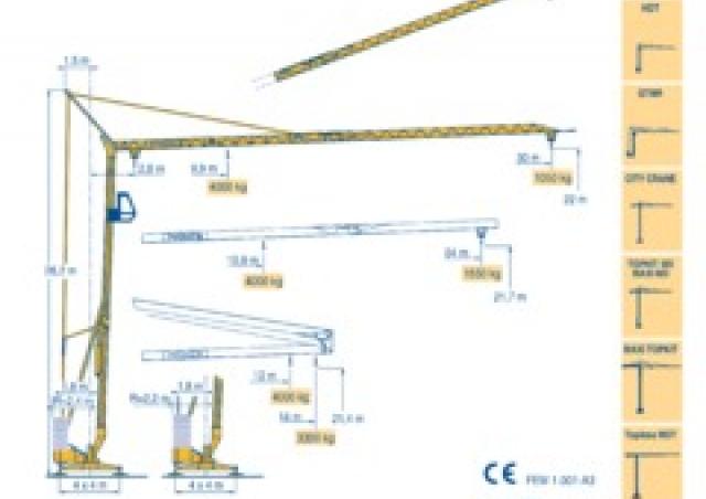 Potain HD 32 B (2,4m) crane - load chart, specs & dimensions (2000 - 2002)