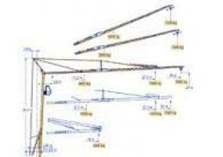 Potain HD 40 A crane - load chart, specs & dimensions (1995 - 2011)