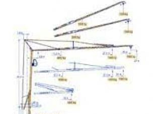 Potain HD 40 A crane - load chart, specs & dimensions (1995 - 2013)