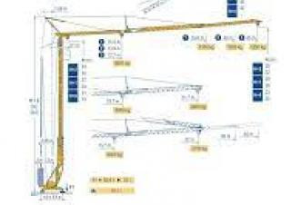 Potain IGO T 85 crane - load chart, specs & dimensions (2008 - 2012)