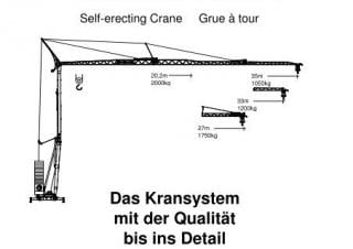 König K 1035 H 2 crane - load chart, specs & dimensions (2007 - 2026)