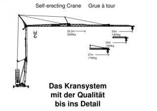 König K 1035 H 2 crane - load chart, specs & dimensions (2007 - 2026)