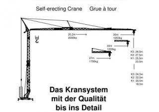 König K 1035 TKH (3m) FU-Hub crane - load chart, specs & dimensions (2007 - 2010)