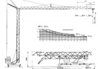 König K 24-2 (2,65 m) crane - load chart, specs & dimensions (1994 - 2001)