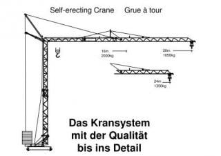 König K 28 S-2 (2,60 m) crane - load chart, specs & dimensions (2002 - 2004)