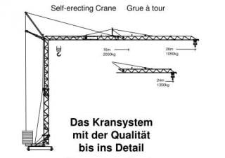 König K 28 S-2 (2,60 m) crane - load chart, specs & dimensions (2002 - 2004)