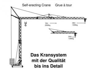 König K 28 S-2 (3,10 m) crane - load chart, specs & dimensions (2002 - 2004)