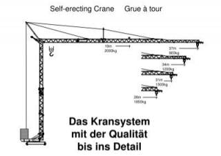 König K 45/35-3,0 m crane - load chart, specs & dimensions (1990 - 1998)