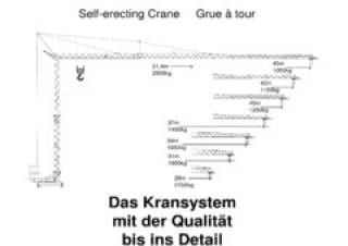 König K 72 (3m) crane - load chart, specs & dimensions (2010 - 2014)