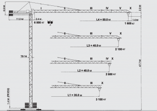 Terex Peiner SK 106-F-TS 14.3 crane - load chart, specs & dimensions ( - 2026)