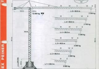 Terex Peiner SK 186/1-E-TS 19.1 crane - load chart, specs & dimensions (1996 - 2007)