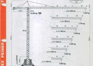 Terex Peiner SK 186/1-F-TS 19.1 crane - load chart, specs & dimensions (1996 - 2007)