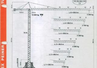 Terex Peiner SK 186-E-TS 20.2 crane - load chart, specs & dimensions (1990 - 1993)