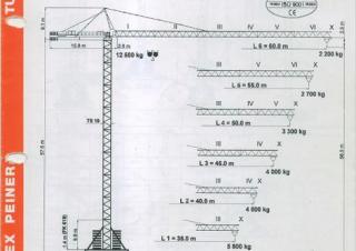 Terex Peiner SK 186-F-TS 20.2 crane - load chart, specs & dimensions (1990 - 1993)
