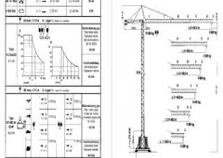 Terex Peiner SK 206/1 TS 19.1 crane - load chart, specs & dimensions (1996 - 2007)