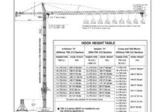 Terex Peiner SK 415-E-Ts 212.1 crane - load chart, specs & dimensions (2001 - 2007)