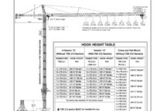 Terex Peiner SK 415-F-Ts 212.1 crane - load chart, specs & dimensions (2001 - 2007)