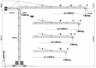 Terex Peiner SK 96/1-E-TS 14.3 crane - load chart, specs & dimensions (1996 - 2002)