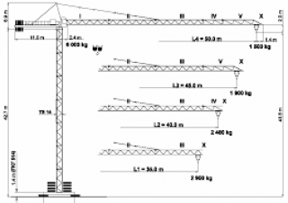 Terex Peiner SK 96/1-F-TS 14.3 crane - load chart, specs & dimensions (1996 - 2002)