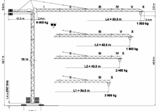 Terex Peiner SK 96/1-F-TS 14.3 crane - load chart, specs & dimensions (1996 - 2002)