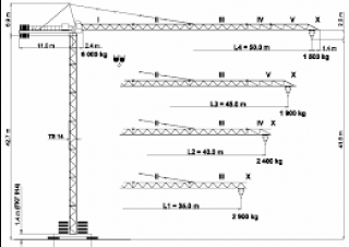 Terex Peiner SK 96/1-F-TS 14.3 crane - load chart, specs & dimensions (1996 - 2002)