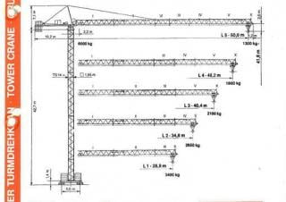 Terex Peiner SK 96-F-TS 14.3 crane - load chart, specs & dimensions (1991 - 2001)