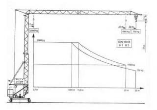 SMK 201-2,7 m Terex Peiner