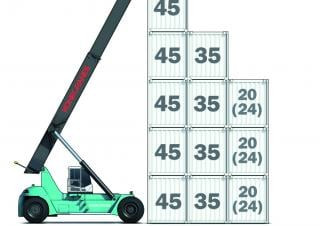 Konecranes SMV 4537 TCX 5 Reach Stacker Specs & Dimensions (2014 - 2019)