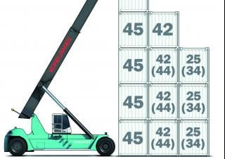 Konecranes SMV 4542 TC 5 Reach Stacker Specs & Dimensions (2014 - 2019)