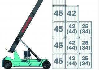 Konecranes SMV 4543 TC 5 Reach Stacker Specs & Dimensions (2014 - 2019)