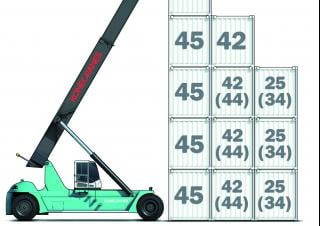 Konecranes SMV 4543 TCX 5 Reach Stacker Specs & Dimensions (2014 - 2019)