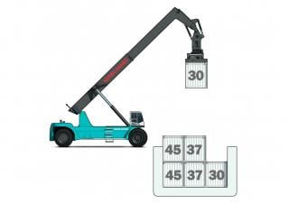 Konecranes SMV SC 4542 TA 5 Reach Stacker Specs & Dimensions (1996 - 2004)