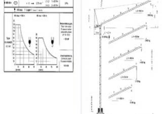 Terex Peiner SN 166 E-TS 19.1 crane - load chart, specs & dimensions (1998 - 2002)